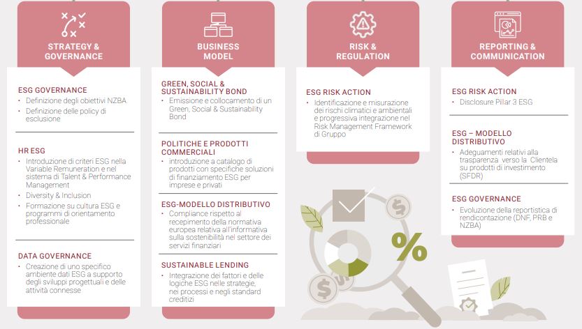 immagine1 pagina strategia esg